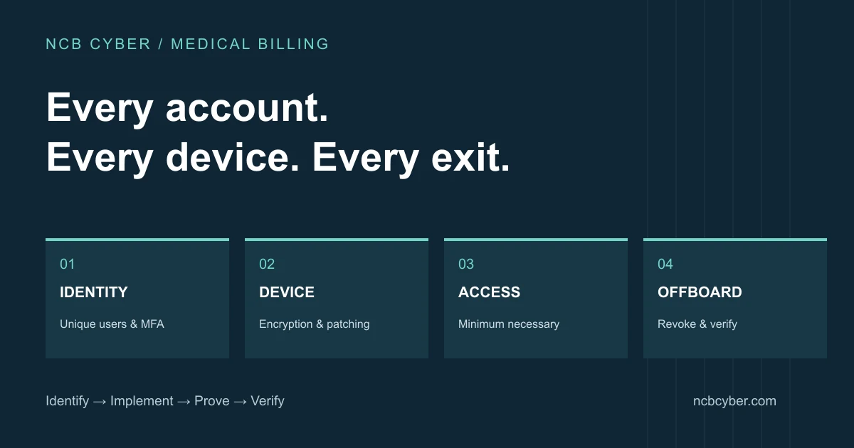 Four stages for remote billing security: identity, devices, access and offboarding